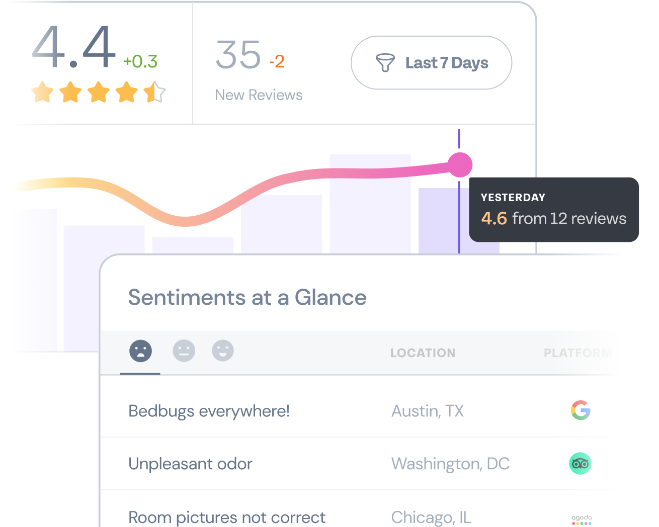 No guesswork, just clarity