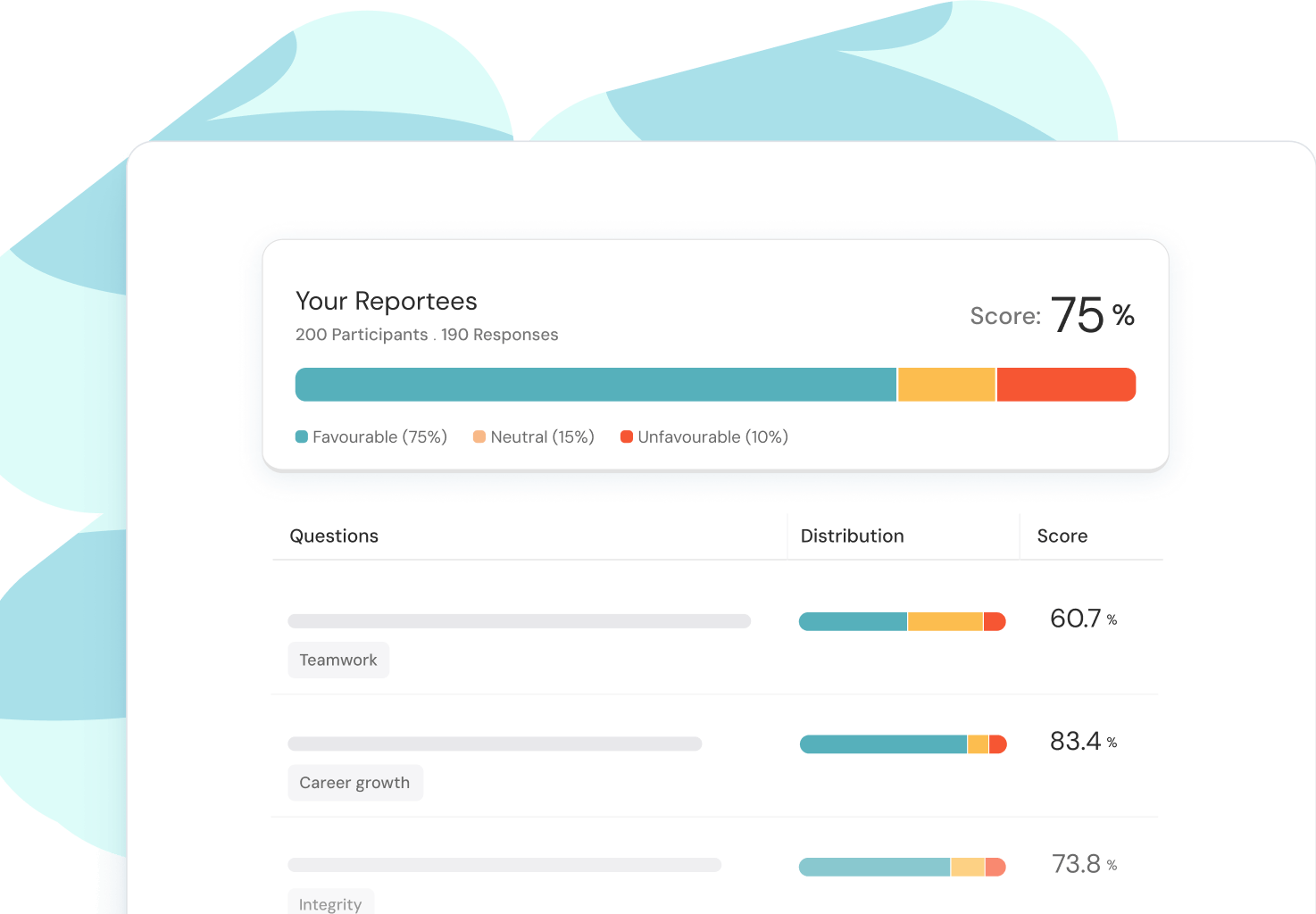 Thrive Report