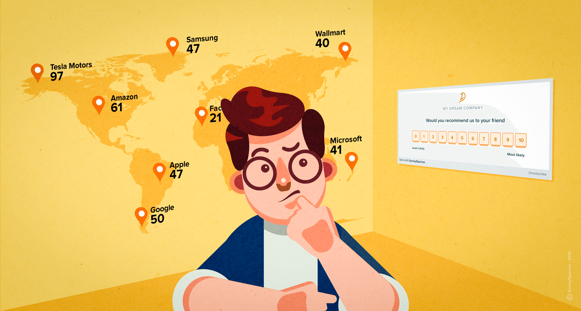 What is a Good Net Promoter Score to Have?