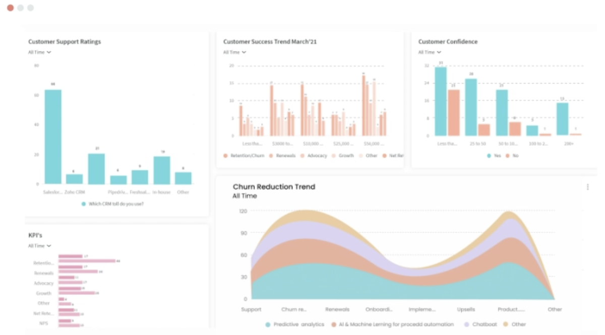 Step 4: Results Step 4: Results