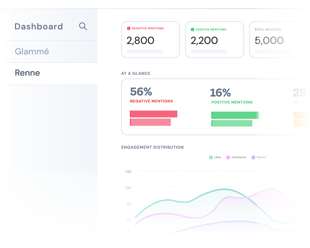 Know where you stand—and stay ahead
