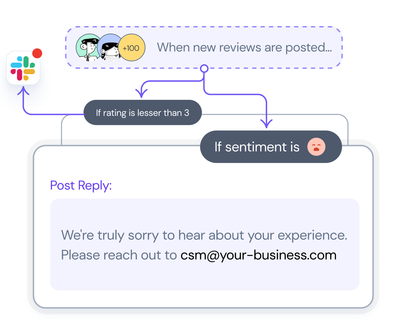Smart replies that feel human