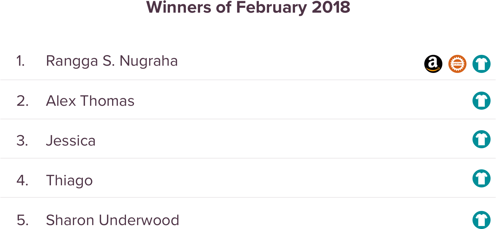 SurveySparrow Giveaway February Winners SurveySparrow Giveaway February Winners