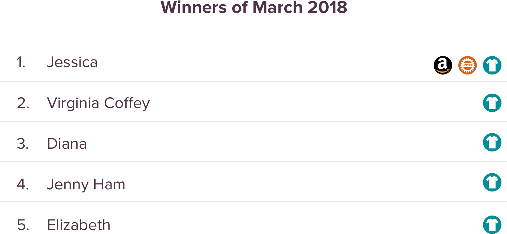 SurveySparrow Giveaway March Winners SurveySparrow Giveaway March Winners