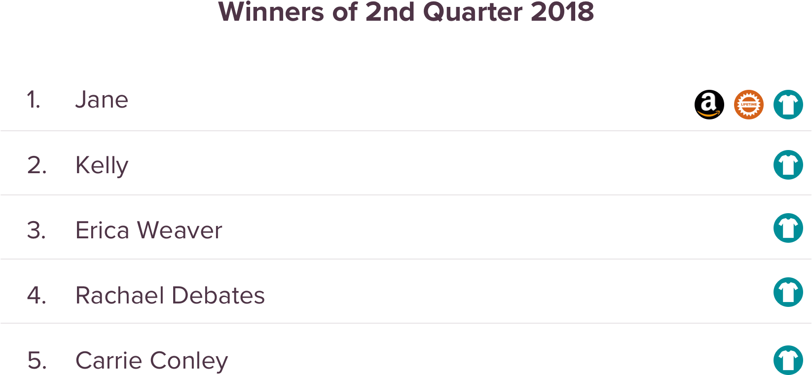 SurveySparrow Giveaway Q2 2018 Winners SurveySparrow Giveaway Q2 2018 Winners